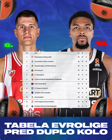 euroleague-table